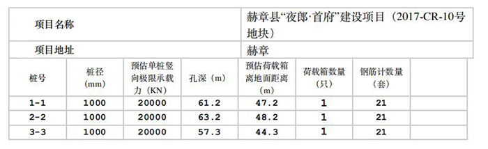 赫章縣“夜郎.首府”建設(shè)項(xiàng)目