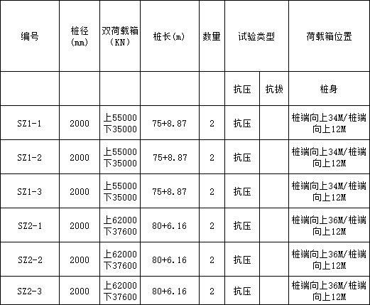 歐感項(xiàng)目分享丨西安某橋梁雙荷載箱項(xiàng)目